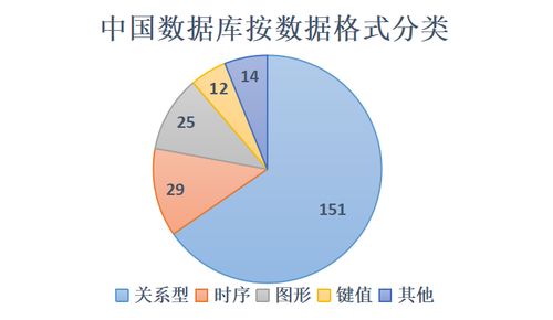 2022年6月墨天轮中国数据库排行榜 tidb卷土重来摘桂冠,达梦蛰伏五月夺探花