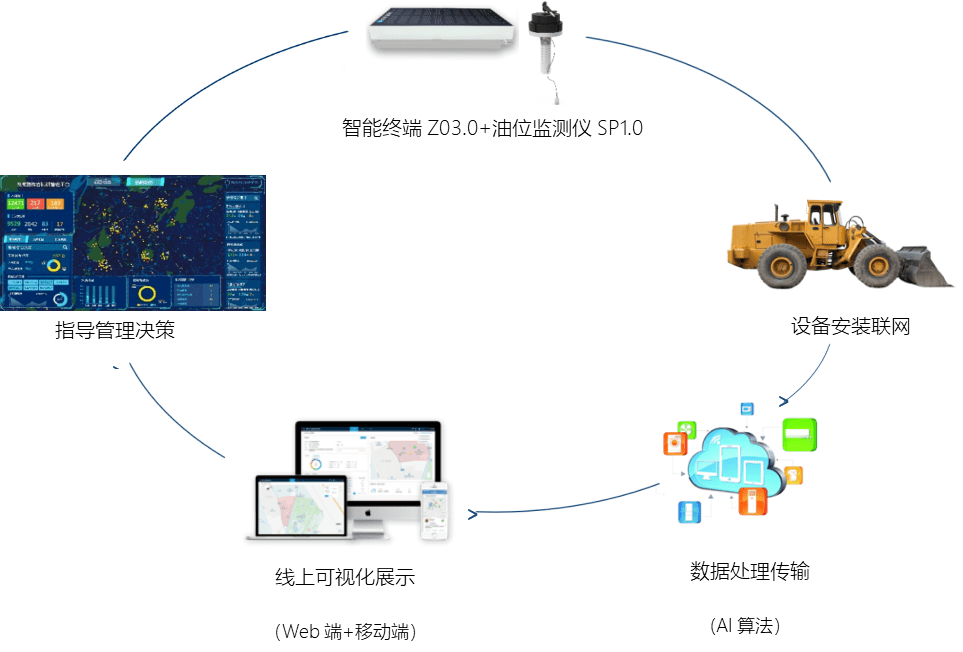 改变偏见!人工智能(ai)在基建场景里的应用其实没那么落.