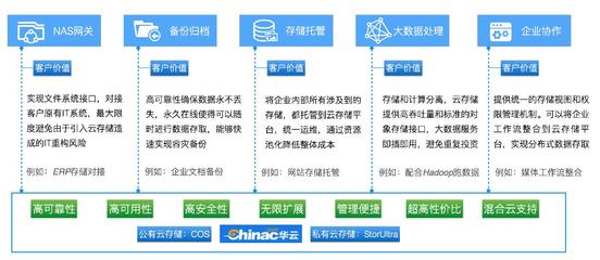 男大当婚,企业存储该考虑“对象”的问题了-DOIT