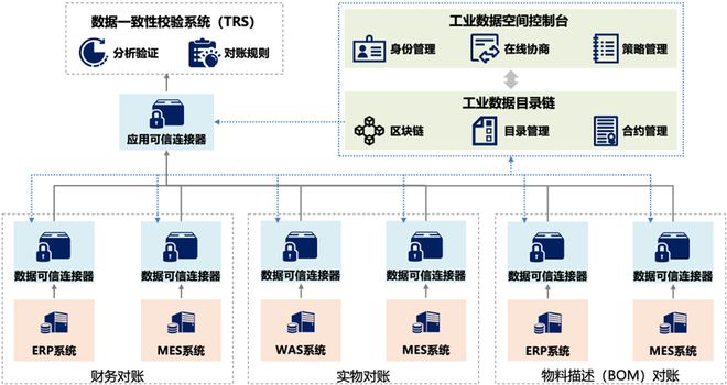 案例丨国家数据局发布首批20个“数据要素×”典型案例(更新中)