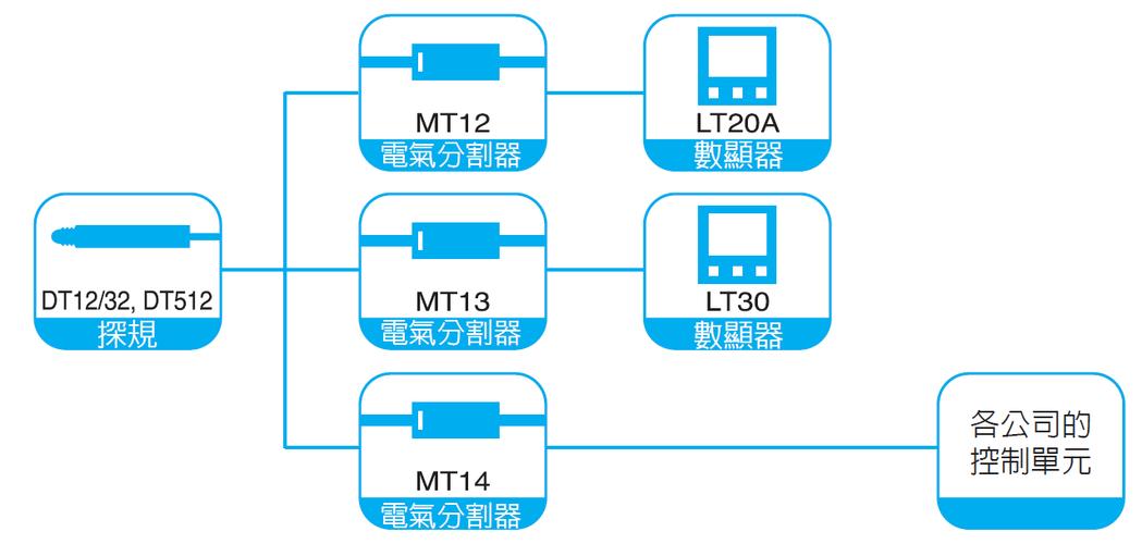 mt12/mt13/mt14数据处理器 mt12-05/10 mt13-01/05/10 mt14-01/05/10
